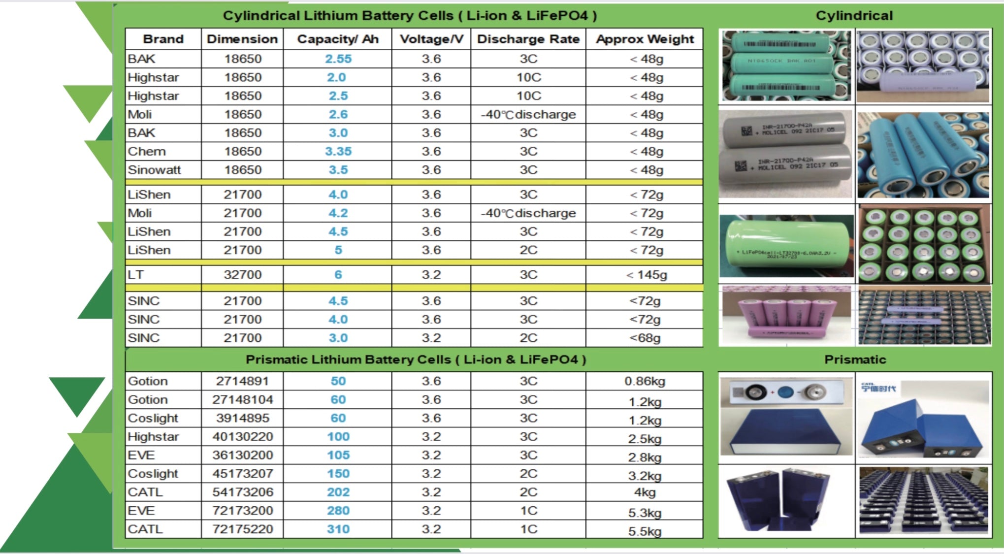 Lithium Batteries 🔋